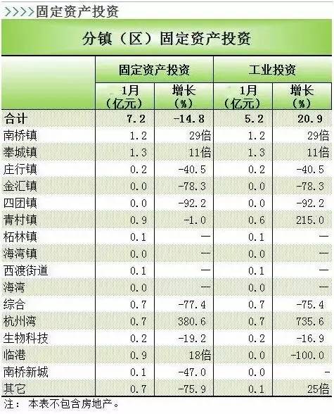 上海奉贤区各个镇gdp_上海奉贤区