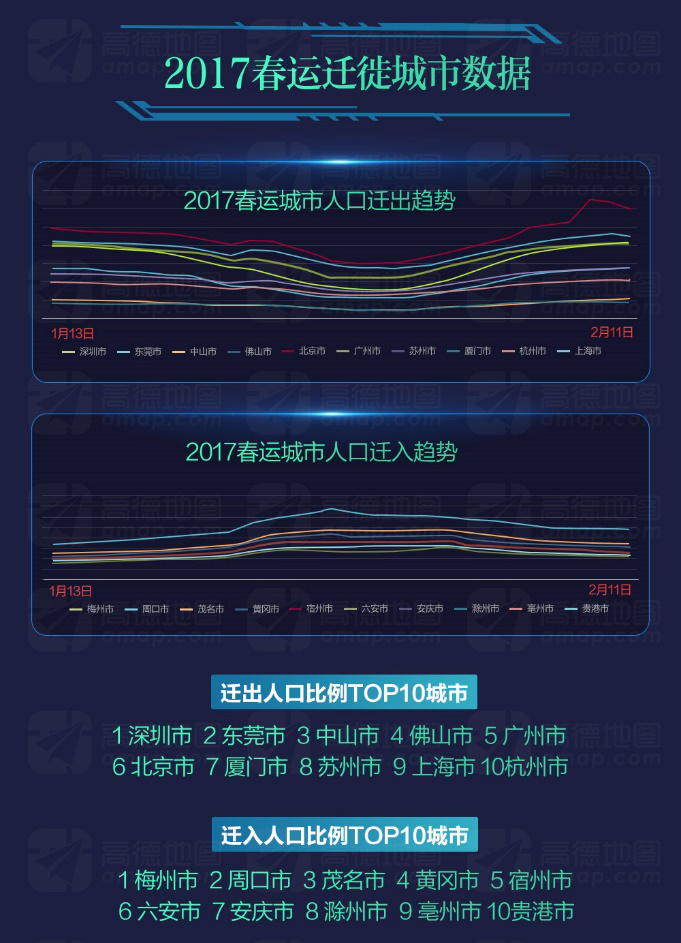 深圳人口比例数据分析_深圳人口年龄结构比例(2)