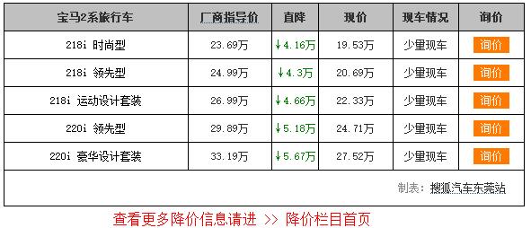 [东莞]宝马2系旅行车促销可优惠5.67万!