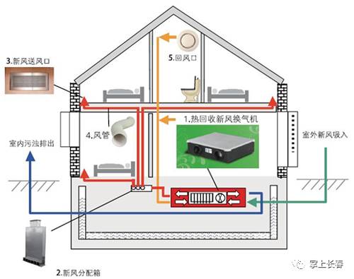 已经装修 ——壁挂式新风机