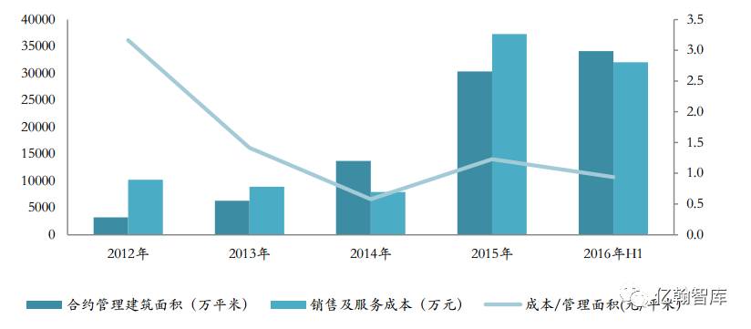 规模经济效应_规模经济效应的定义(2)