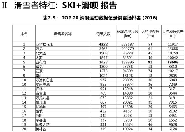 人口白皮书_毕业季大学生挤爆天猫新零售 盒马一个岗位吸引300人报名