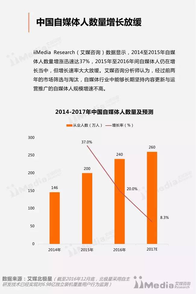 2021中国人口调查报告_中国人口调查图(2)