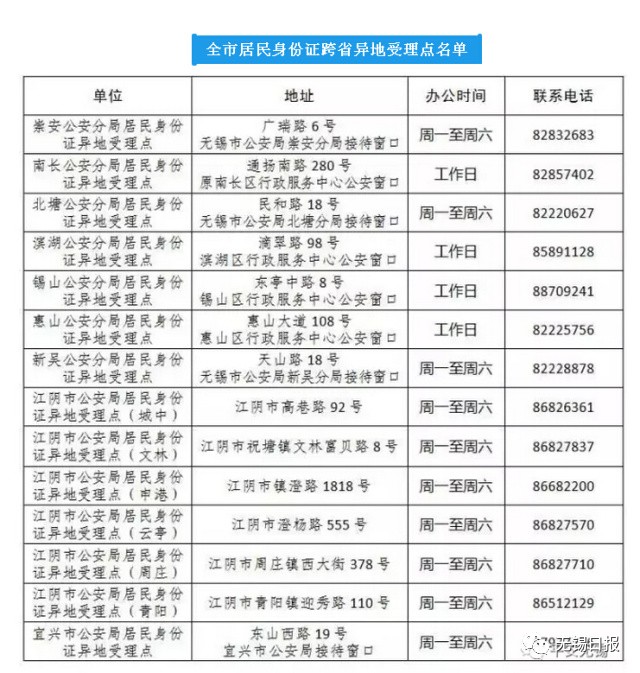 查询全国人口信息_安徽常住人口信息查询(3)