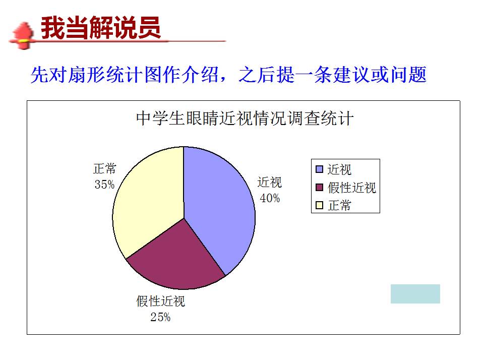 苏教版六年级数学下册《扇形统计图》ppt课件