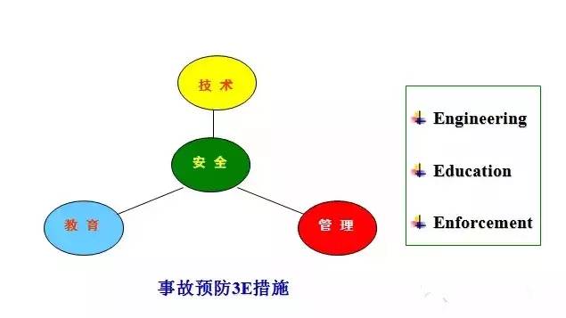 这些安全管理模型,安全人一定用得着!我先收藏了