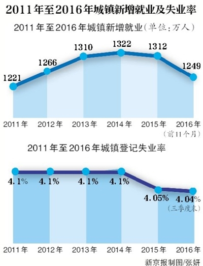 优化产业结构 经济总量_产业结构优化的图片(3)