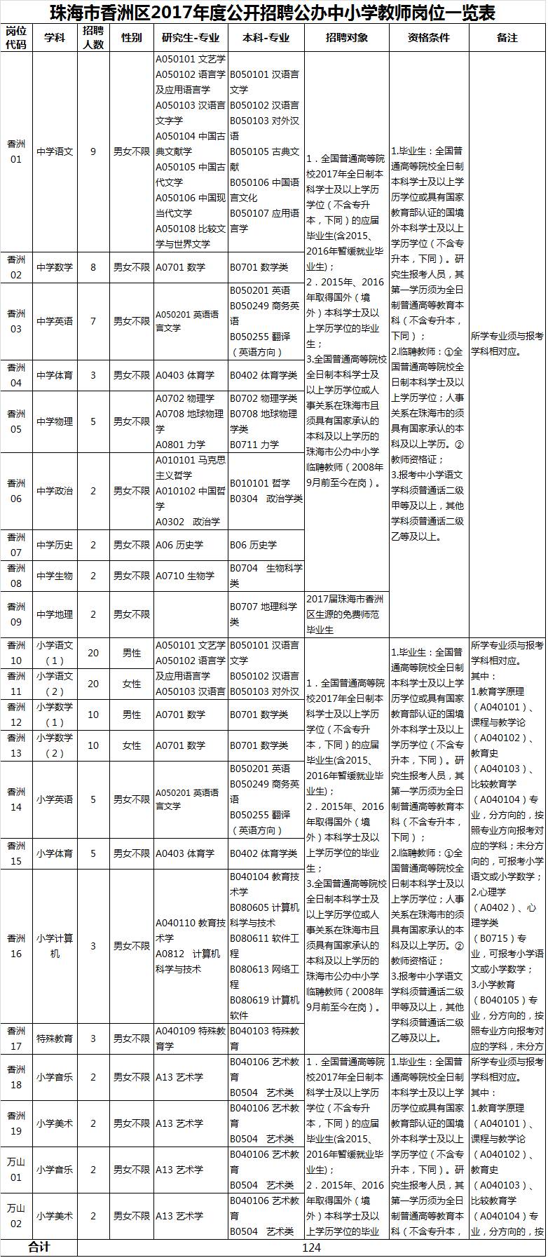 佛山人口查询网_居委会人口普查佛山