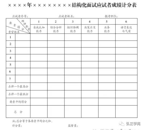 繁峙事业单位结构化面试预测模拟真题及必看视