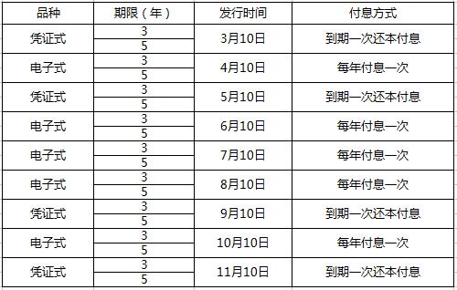 2017国债利率是多少普通人如何购买国债