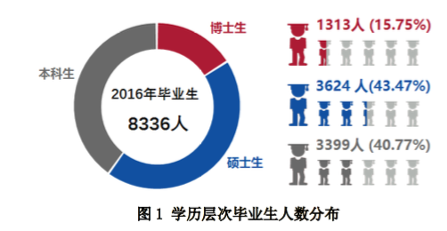 王姓占全国人口比例_我国人口控制取得良好成效,处于有序人口发展国家(3)