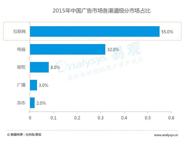 未来媒体与广告营销发展趋势:内容付费时代到