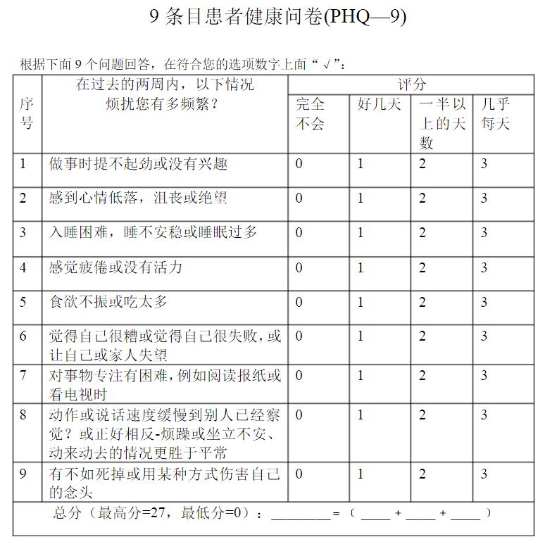 附录: 0-4分:没有抑郁 5-9分:轻度抑郁,观察等待:随访时复查phq-9 10