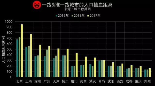 外来人口的定义_...4 拥堵指数 外来人口与房价变化