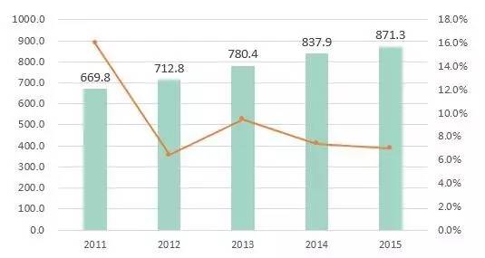 桐乡人均gdp_经济强省GDP霸榜,中国这些省都超过大部分国家了(3)