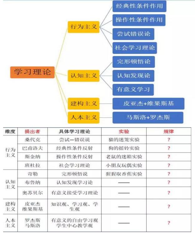 操作条件反射