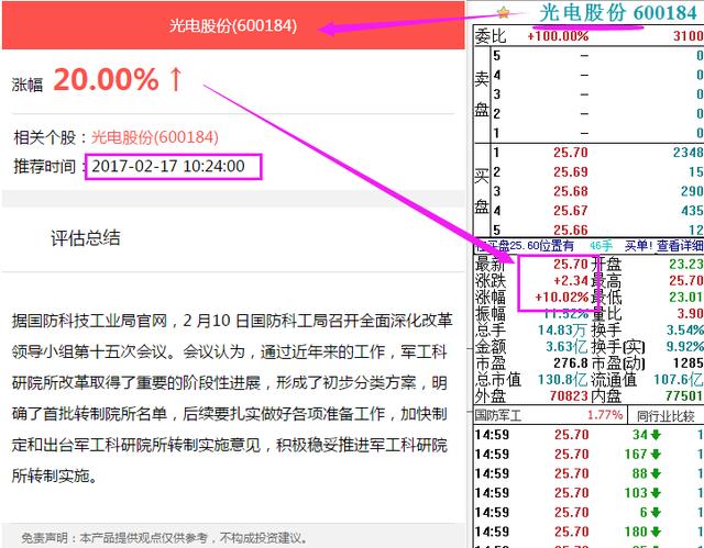 军工股新龙头,主力6亿疯狂买进,目标五个涨停