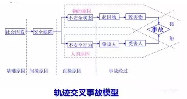 人口转变模型_人口转变 体制转轨与养老保障模式的可持续性