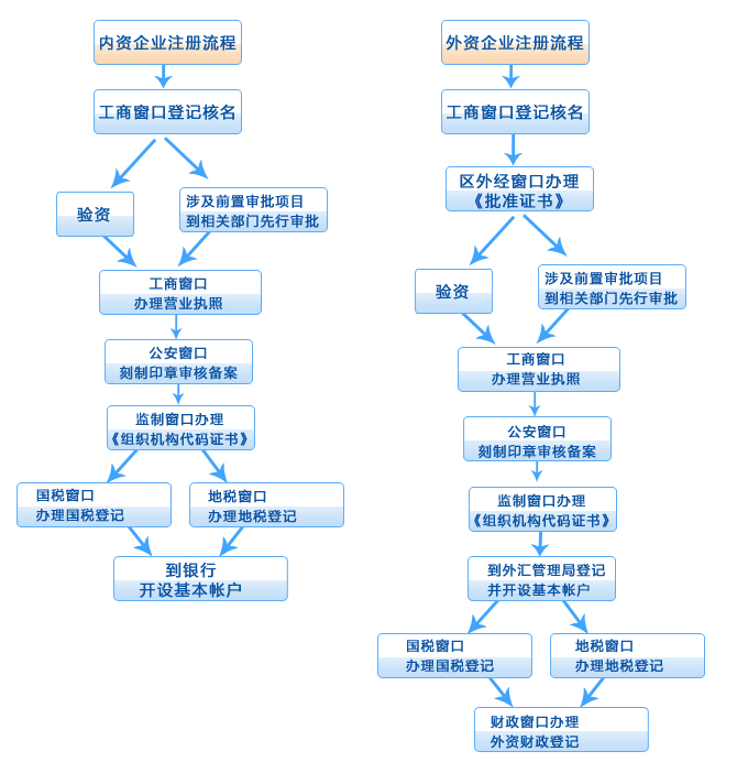 虹口区常住人口_虹口区动迁5年规划图(2)