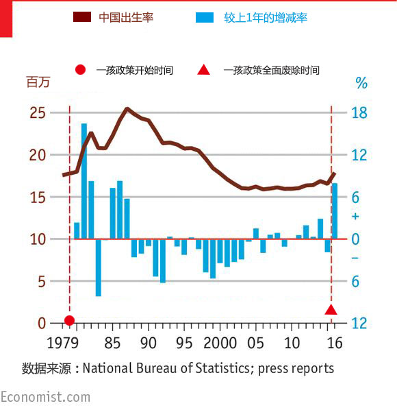 中国人口总数约占_中国肥胖人口占比(2)