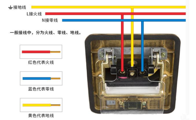 地插接线:当插座的上端朝上(面对接线柱时,左侧接线柱接火线,右侧