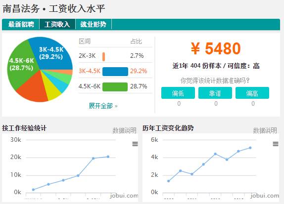 中国最好的律师大学_中国律师收入