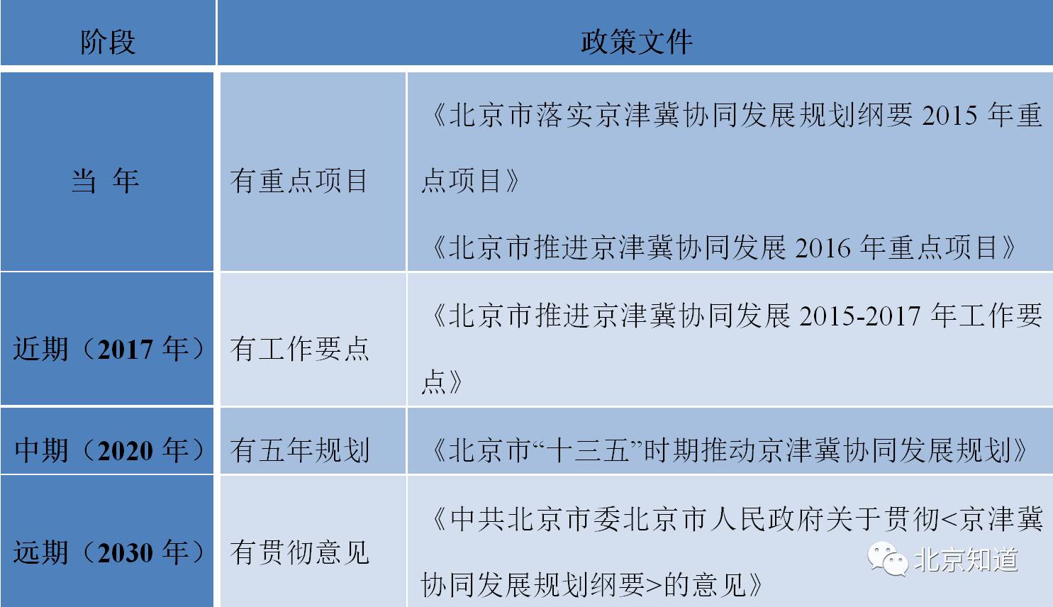 北京疏解人口文件_北京大学(2)