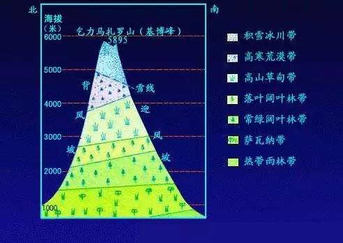 你可以一辈子不登山,但你心中一定要有座山