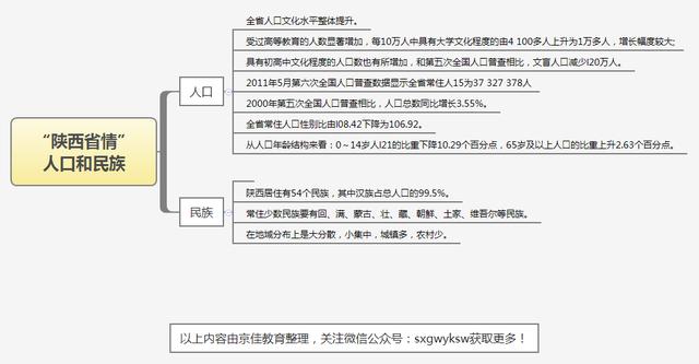 陕西省人口概况_陕西概况(3)