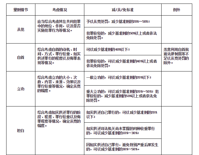 有必要考虑减少人口英文_端午节英文手抄报(2)