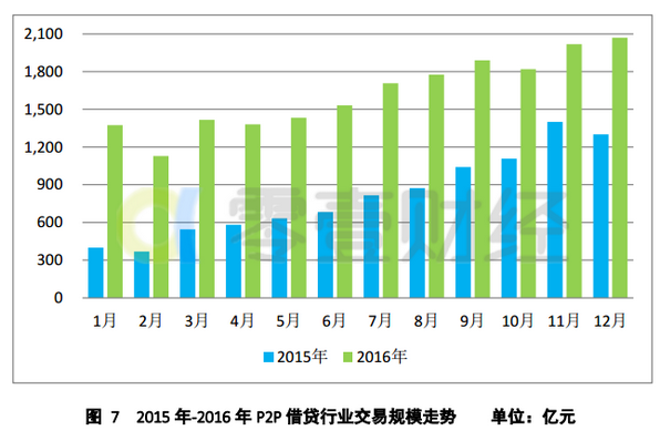 金融市场交易额计入国家gdp吗_预计三四季度GDP增速为6.8