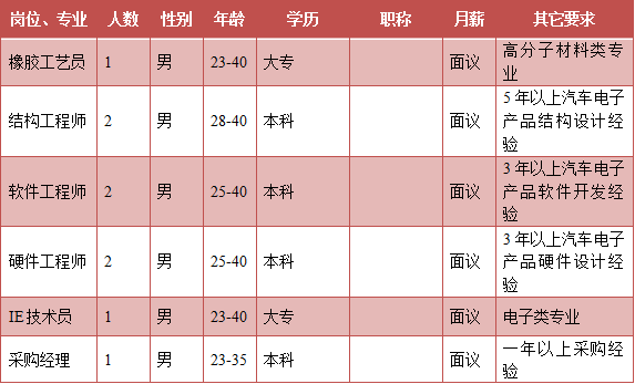 兴国gdp(3)