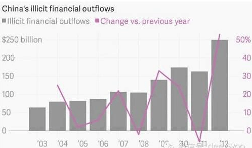 中国三公支出占比GDP_中国广彩三公图(2)