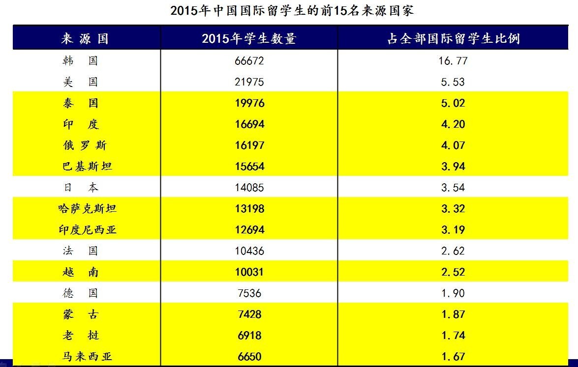 非洲总人口数_读世界部分地区人口分布图,根据下列图表回答问题. 亚洲 欧洲(3)