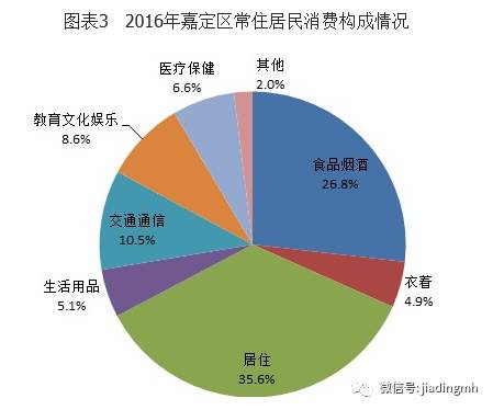 上海城镇人口人均可支配收入2020_2020人均可支配收入