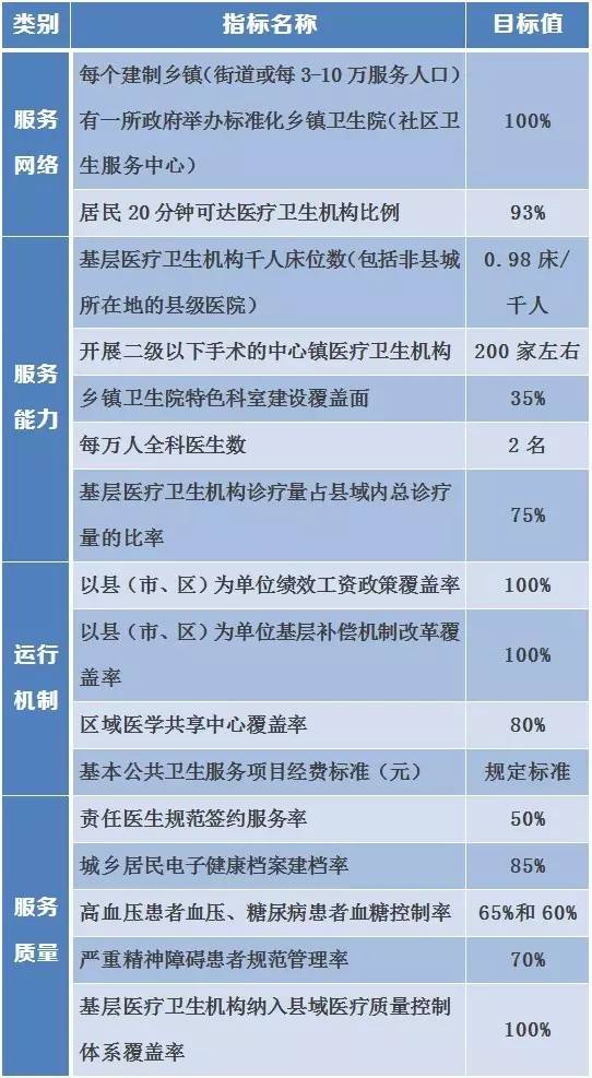 每千人口卫生人员数公式_人口密度的公式(3)