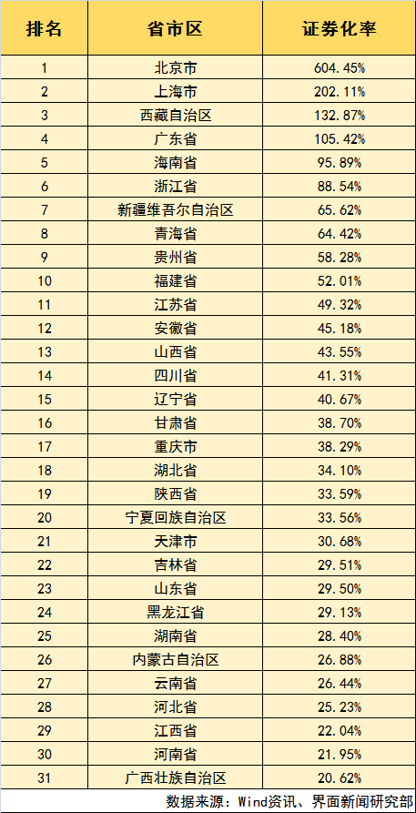 总市值 gdp比值_中国股市总市值变化图(2)