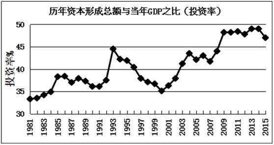 今年gdp当年gdp_经济3强中美日过去30年GDP(2)