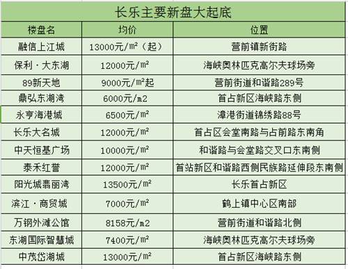 长乐市区人口_长乐市区图片