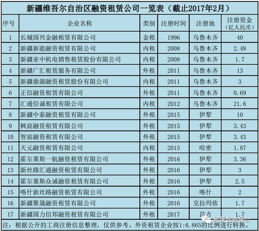 丝绸之路经济带金融总量数据_丝绸之路经济带