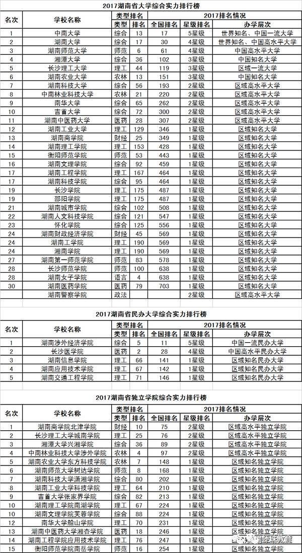 七星关区gdp排名_七星关区图片(2)