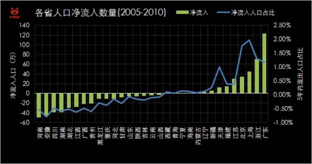 中国的人口比例_数据证明 德国已经是一个移民国家(3)