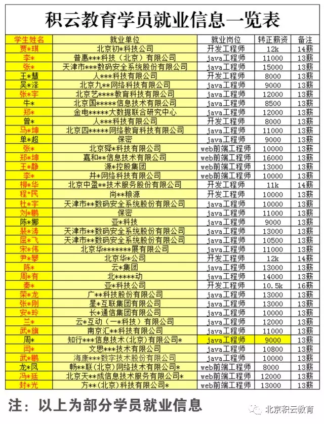 北京积云kb体育教育•让每个学生拥有岀彩人生(图1)