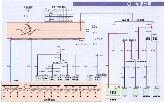 汽车内部电路图史上最详细