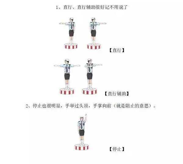 最详细的交警手势和交通标志大全,再也不怕被扣分了