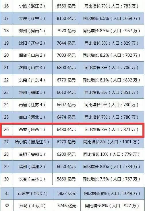 幸福城市gdp_房子能不能买 10个幸福指数最高的城市,只有8个靠谱......(3)