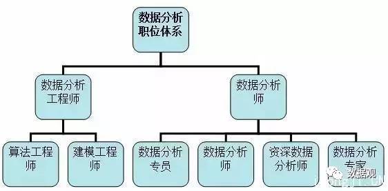 数据分析师评测体系