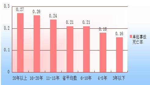 人口死亡排序_中国死亡人口折线图(2)