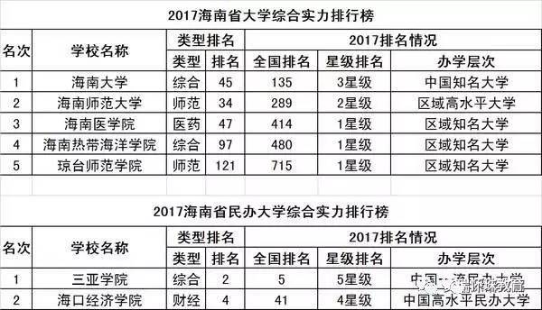 31个省份自治区人口排名_中国省份地图