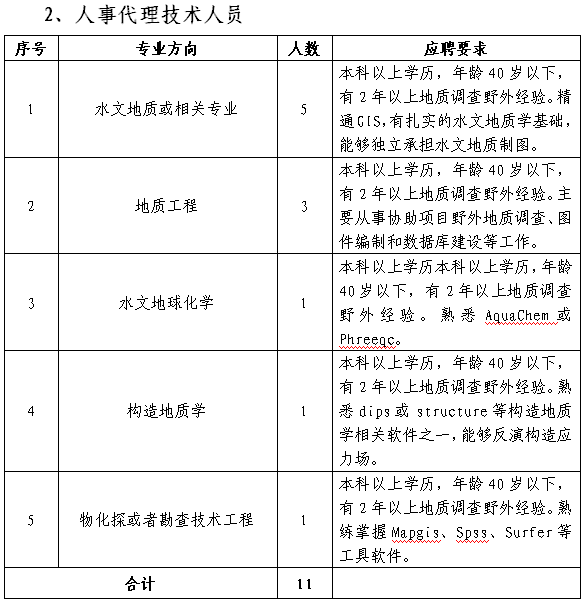 事业单位人事代理